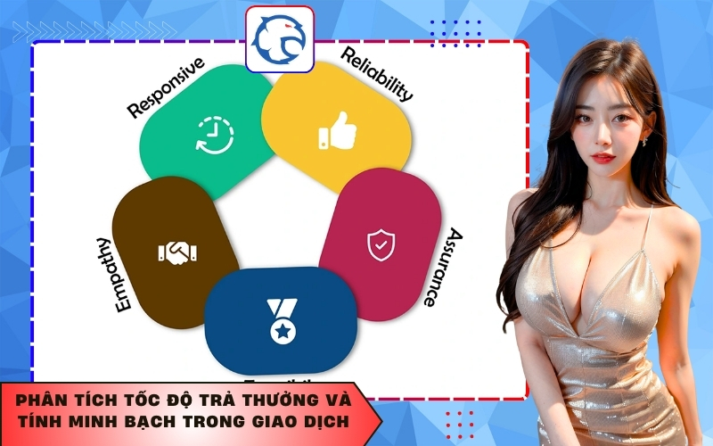 Phân tích tốc độ trả thưởng và tính minh bạch trong giao dịch