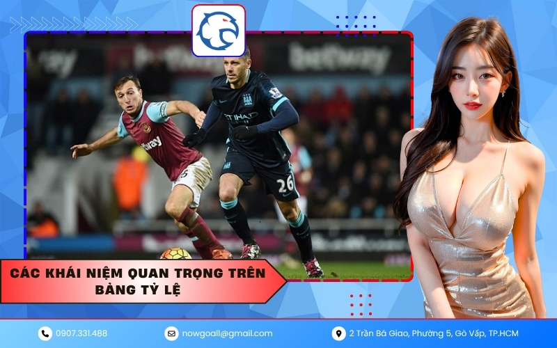 Các khái niệm quan trọng trên bảng tỷ lệ